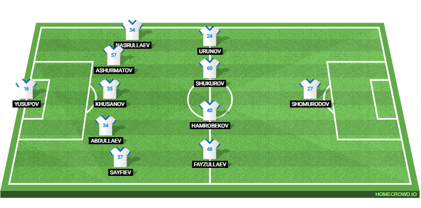 Netherlands vs Uzbekistan: Preview and Prediction. 