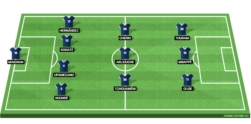 France topped European qualifying Group D with five wins and one draw, securing their place at the 2026 FIFA World Cup in convincing fashion. Les Bleus are currently ranked first in the FIFA world rankings and are among the leading favourites to win the tournament. France have won eight of their last 10 international matches, with their only defeat in that run coming against Ivory Coast in their previous friendly. France have won all three previous meetings with Northern Ireland, scoring nine goals and conceding only once. Northern Ireland named a starting XI with an average age of just 22.1 in their recent win over Guinea, highlighting the youthful direction of Michael O’Neill’s squad..