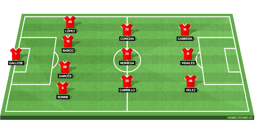 Peru vs Spain: Preview and Prediction.