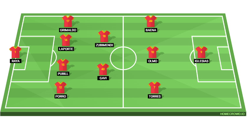 Peru vs Spain: Preview and Prediction.