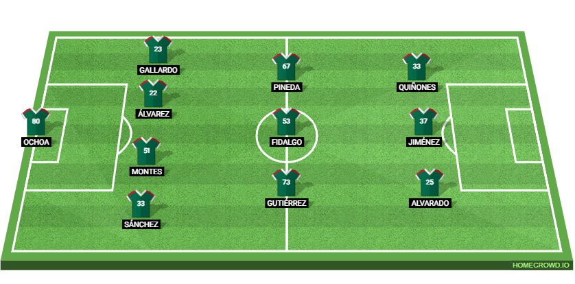 Mexico vs South Africa: Preview and Prediction.