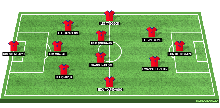 South Korea vs Czech Republic: Preview and Prediction.