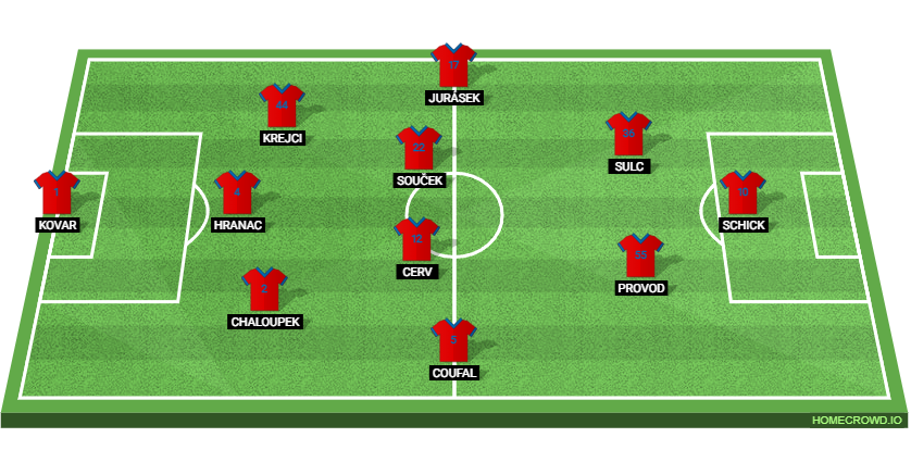 South Korea vs Czech Republic: Preview and Prediction.