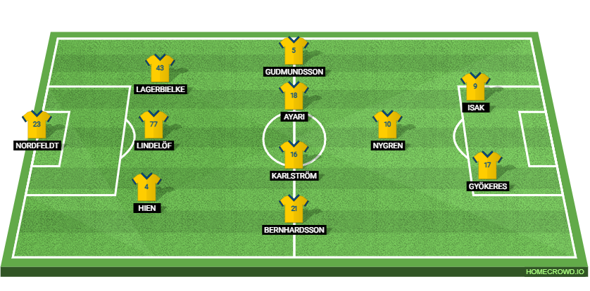 Sweden vs Tunisia: Preview and Prediction.