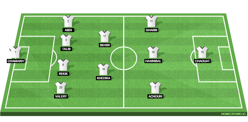 Sweden vs Tunisia: Preview and Prediction.
