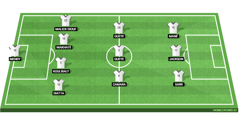 Norway vs Senegal: Preview and Prediction. 