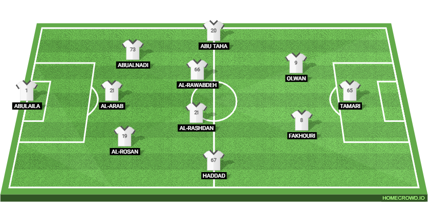 Jordan vs. Algeria: Preview and Prediction.