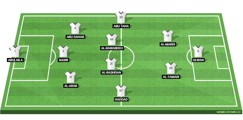Jordan vs Argentina: Preview and Prediction.