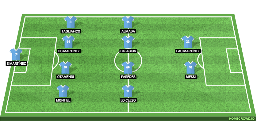 Jordan vs Argentina: Preview and Prediction. 