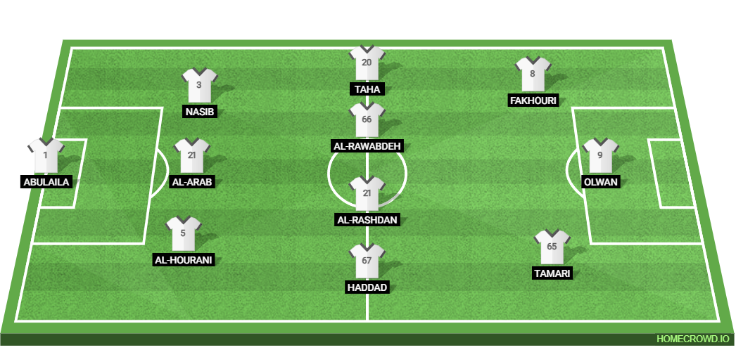 Austria vs Jordan: Preview and Prediction.