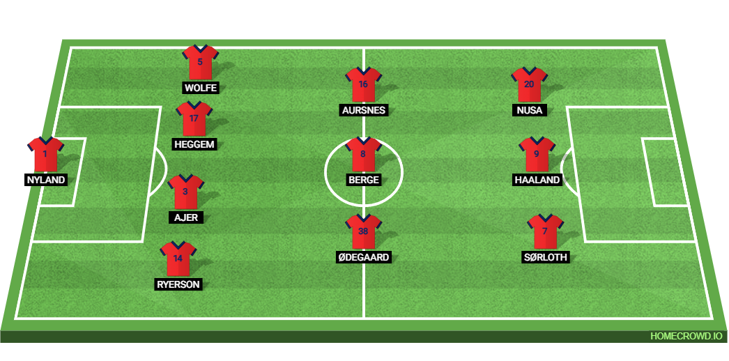 Iraq vs Norway: Preview and Prediction.