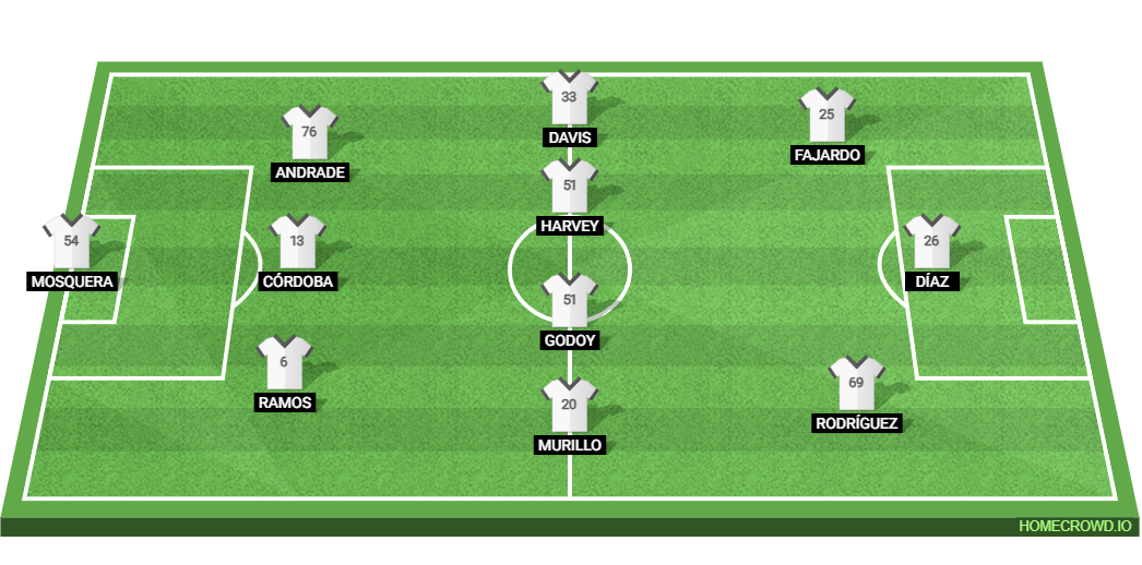 Ghana vs Panama: Preview and Prediction.