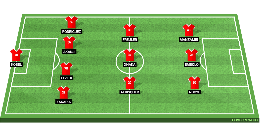 Switzerland vs Bosnia and Herzegovina: Preview and Prediction.