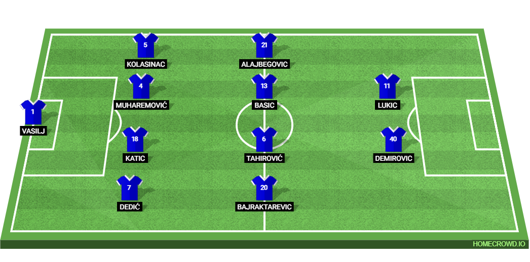 Switzerland vs Bosnia and Herzegovina: Preview and Prediction.