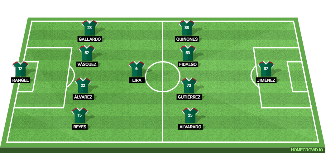 Mexico vs South Korea: Preview and Prediction. 