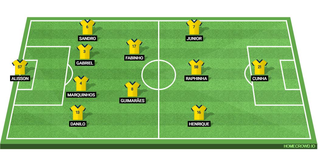 Brazil vs Haiti: Preview and Prediction. 