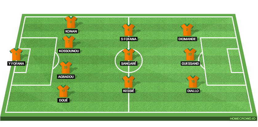 Ivory Coast vs Ecuador: Preview and Prediction.