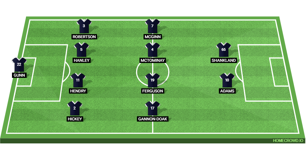 Scotland vs Morocco: Preview and Prediction
