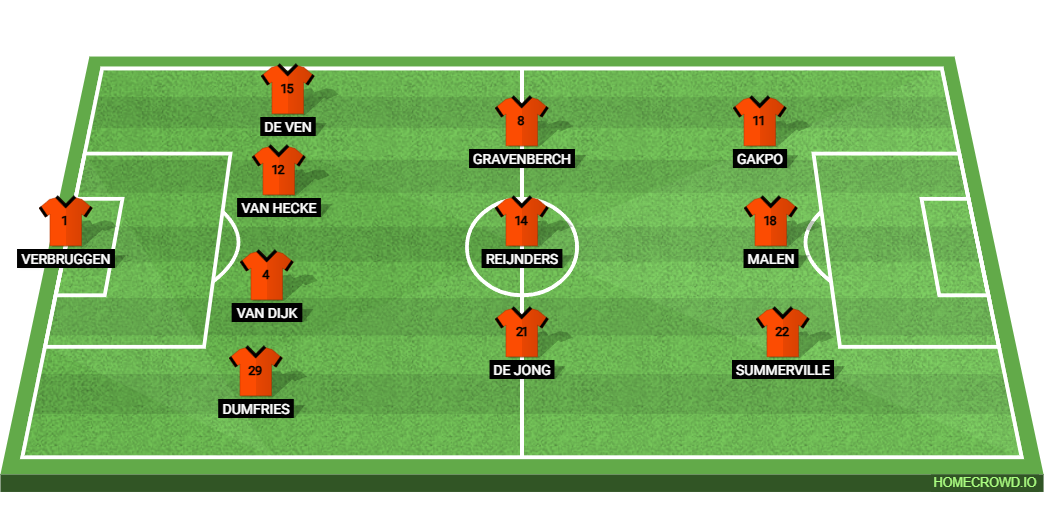 Netherlands vs Sweden: Preview and Prediction.
