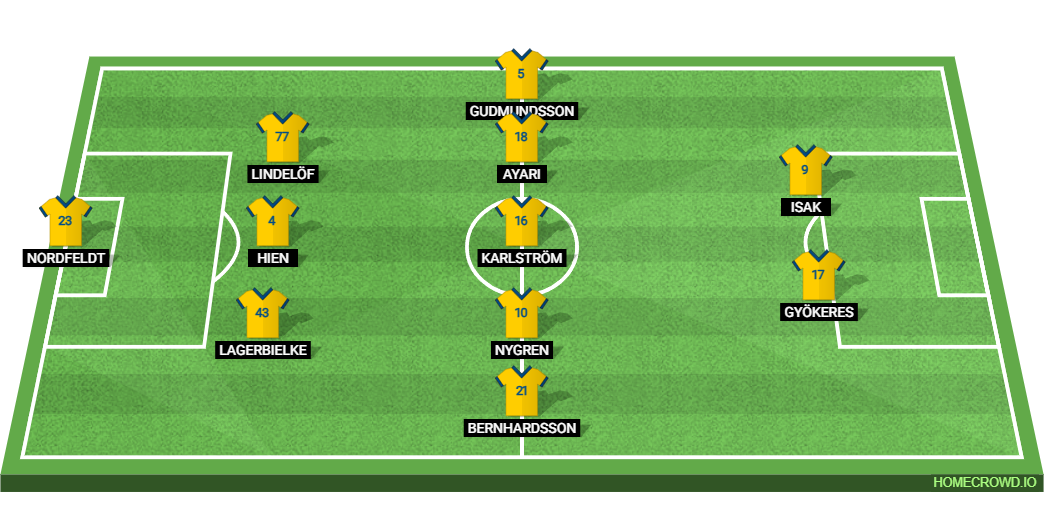 Netherlands vs Sweden: Preview and Prediction.