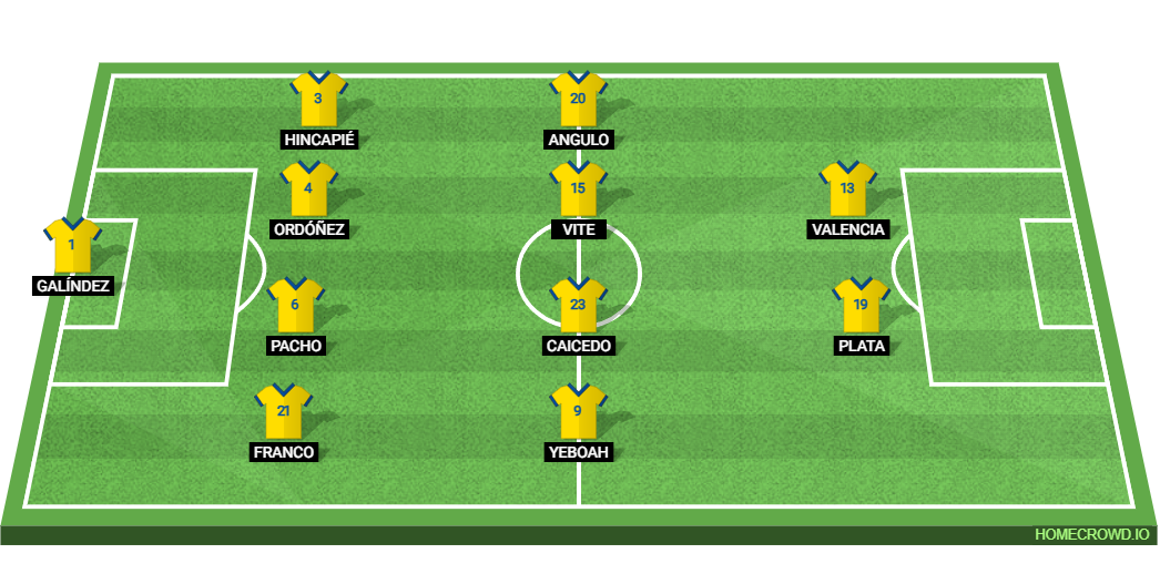 Ecuador vs Curacao: Preview and Prediction.