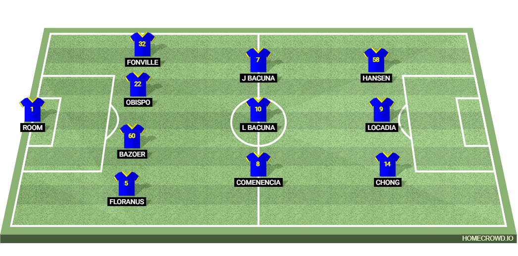 Ecuador vs Curacao: Preview and Prediction.