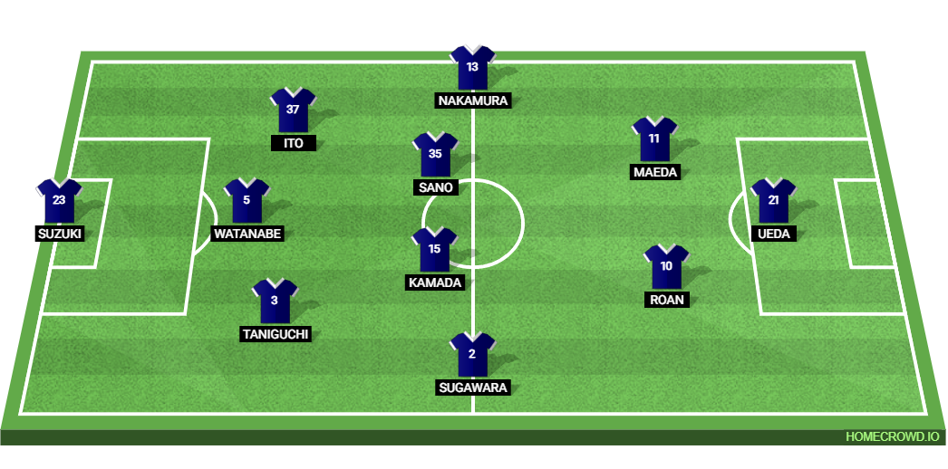 Tunisia vs Japan: Preview and Prediction.