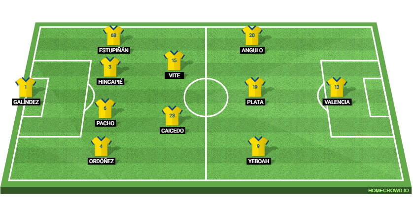 Ivory Coast vs Ecuador: Preview and Prediction.