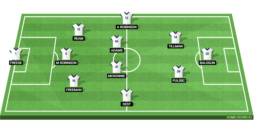 USA vs Paraguay: Preview and Prediction.