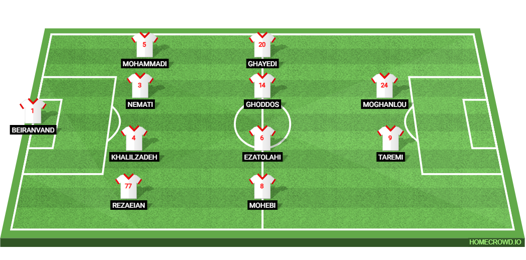 Belgium vs Iran: Preview and Prediction.