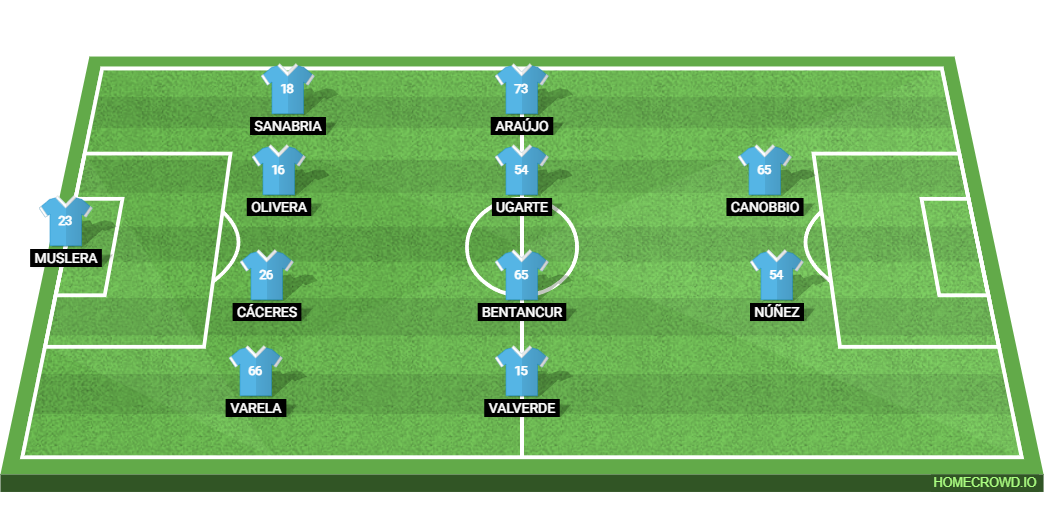 Uruguay vs Cape Verde: Preview and Prediction.