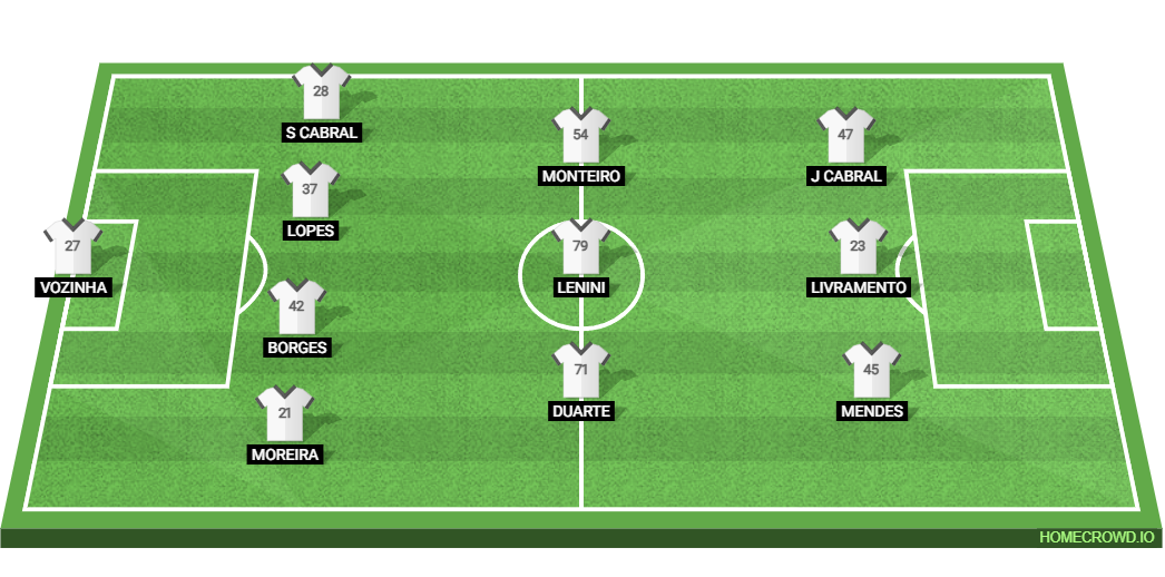 Uruguay vs Cape Verde: Preview and Prediction.