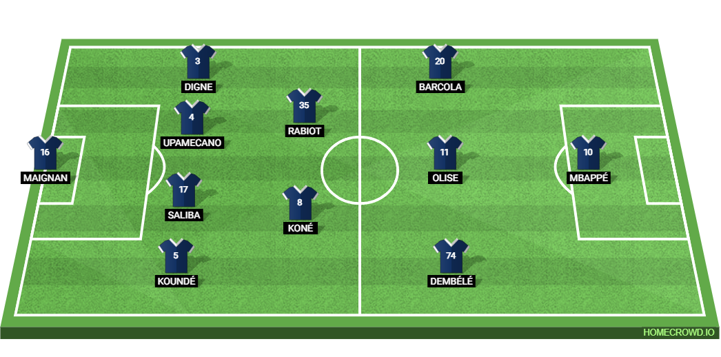 France vs Iraq: Preview and Prediction. 