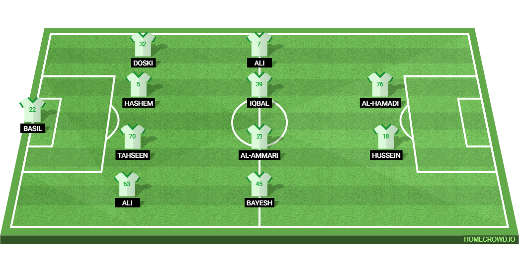 France vs Iraq: Preview and Prediction. 