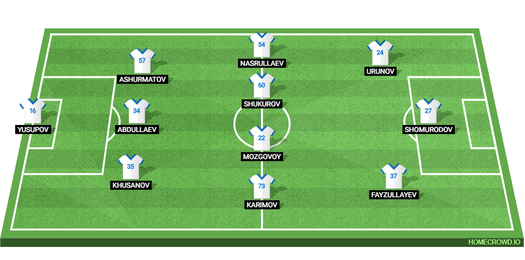 Portugal vs Uzbekistan: Preview and Prediction.