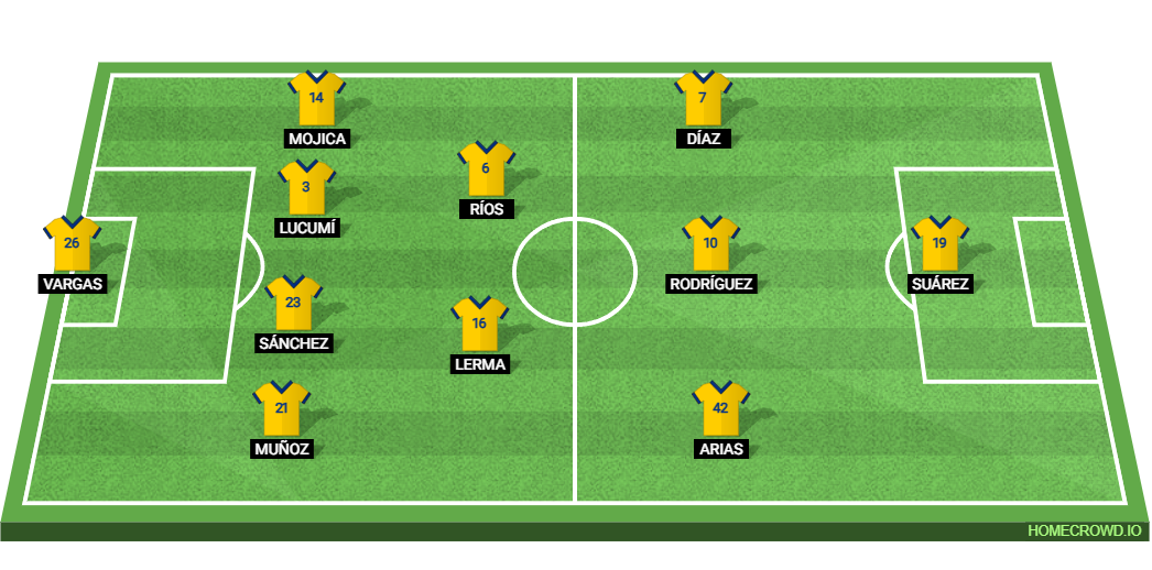 Colombia vs Congo DR: Preview and Prediction.