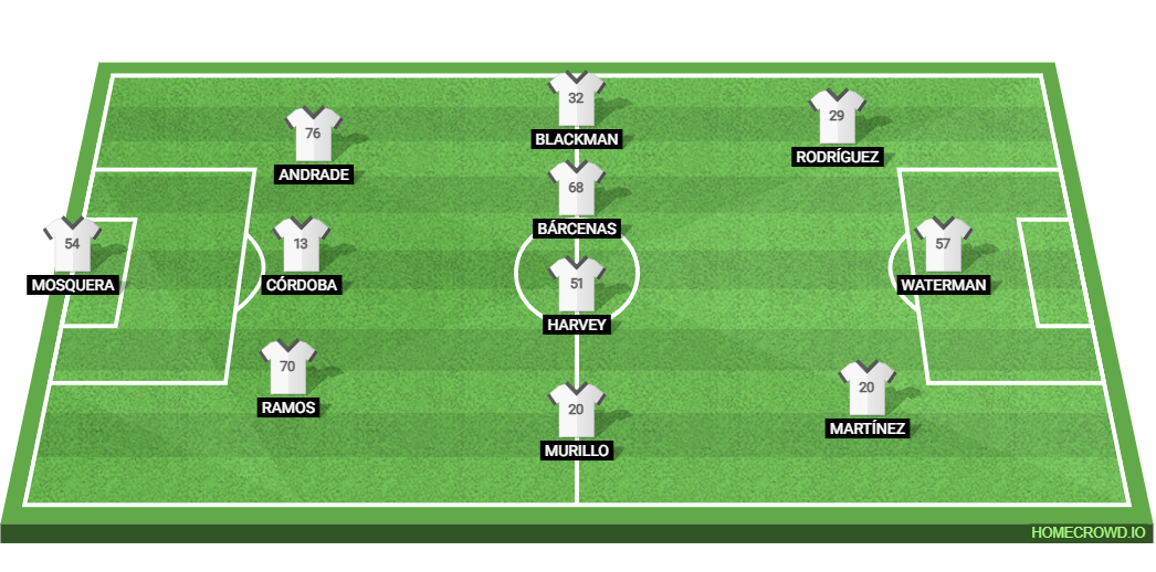 Panama vs Croatia: Preview and Prediction.