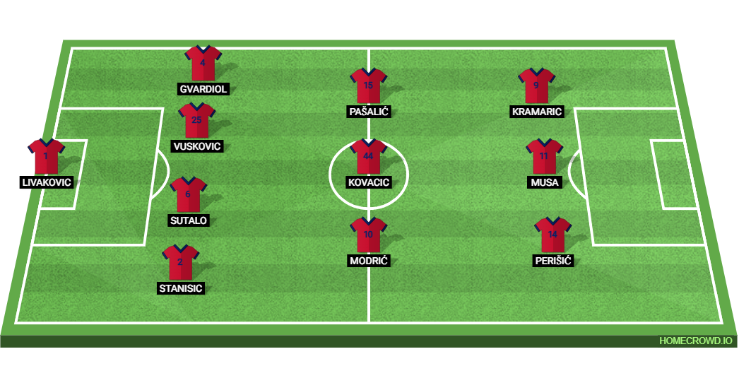 Panama vs Croatia: Preview and Prediction.
