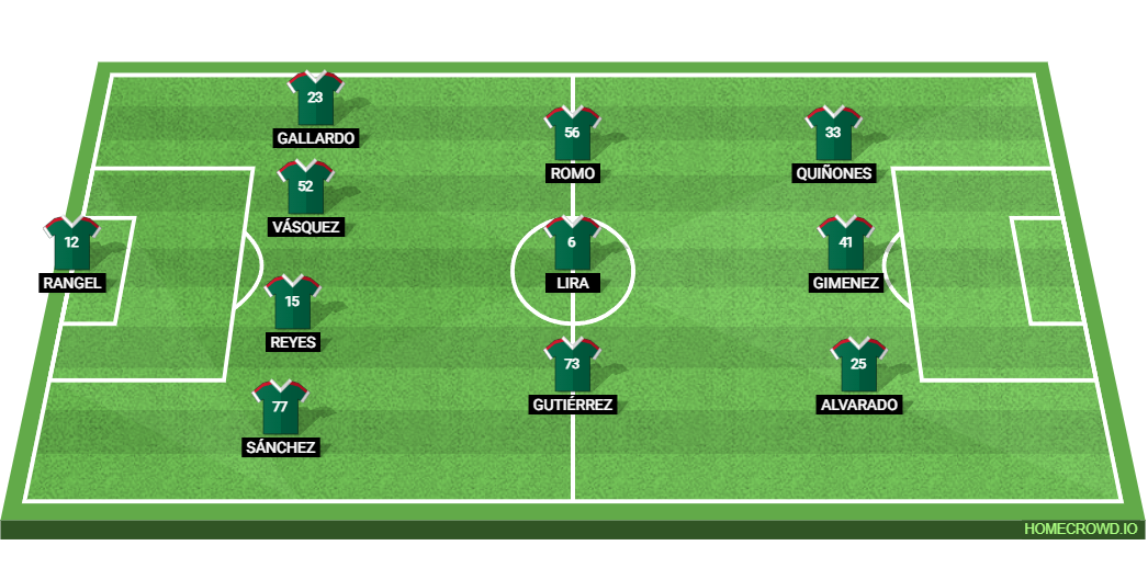 Czech Republic vs Mexico: Preview and Prediction.