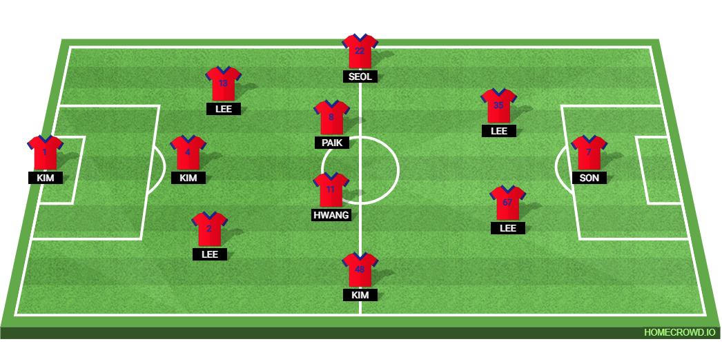 South Africa vs South Korea: Preview and Prediction.