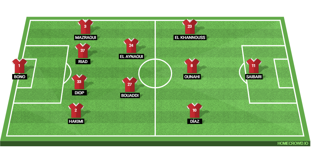 Morocco vs Haiti: Preview and Prediction.