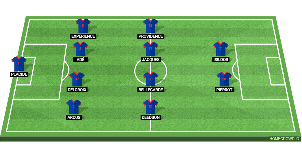 Morocco vs Haiti: Preview and Prediction.