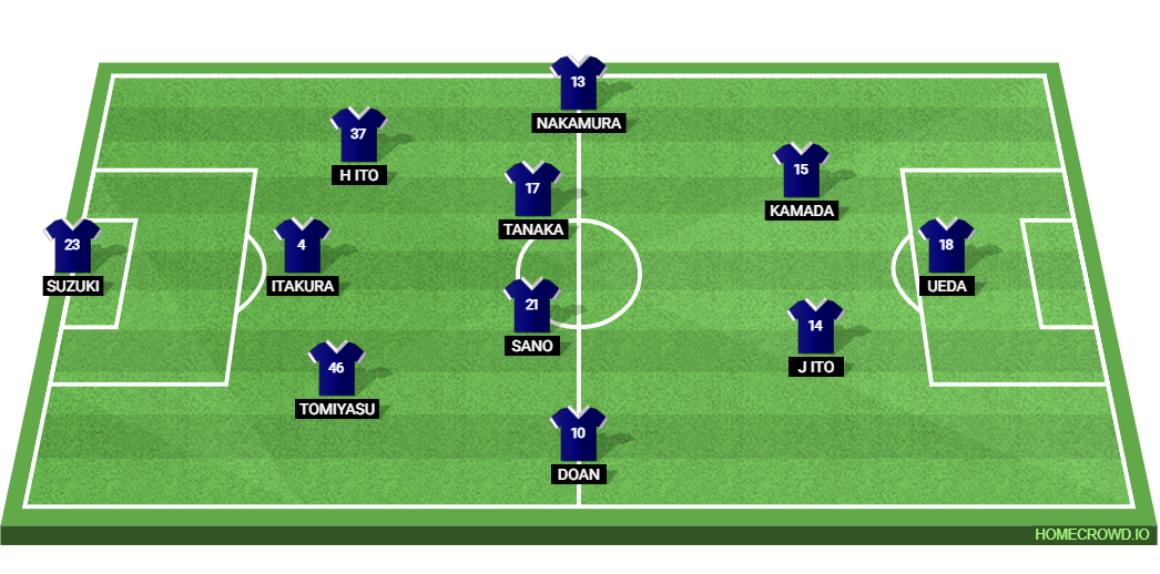 Japan vs Sweden: Preview and Prediction.
