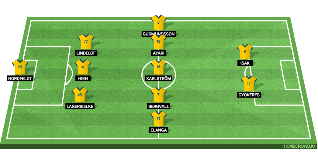 Japan vs Sweden: Preview and Prediction.