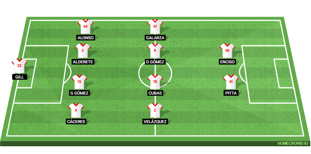 Paraguay vs Australia: Preview and Prediction.