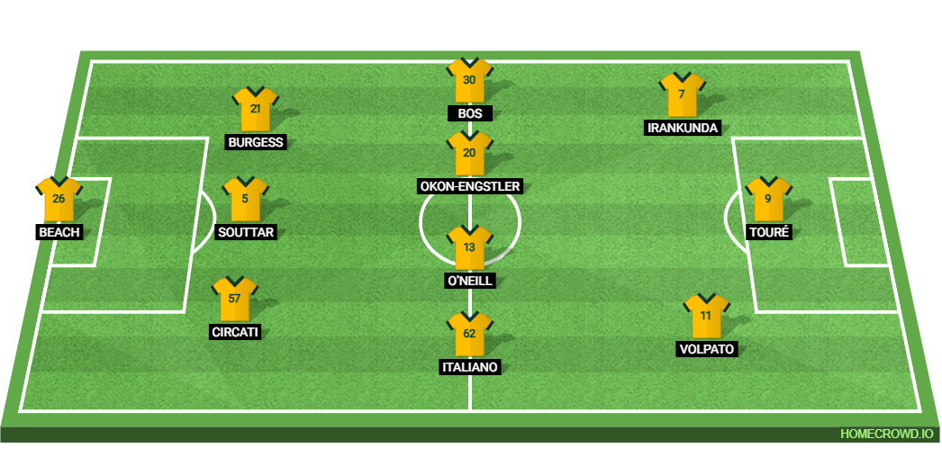 Paraguay vs Australia: Preview and Prediction.