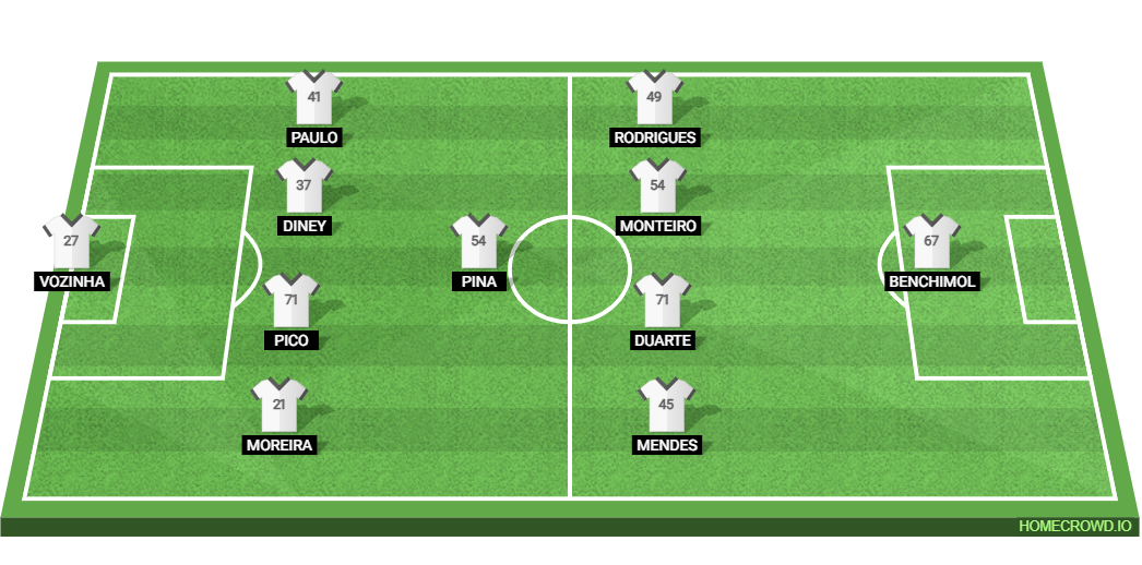 Cape Verde vs Saudi Arabia: Preview and Prediction.