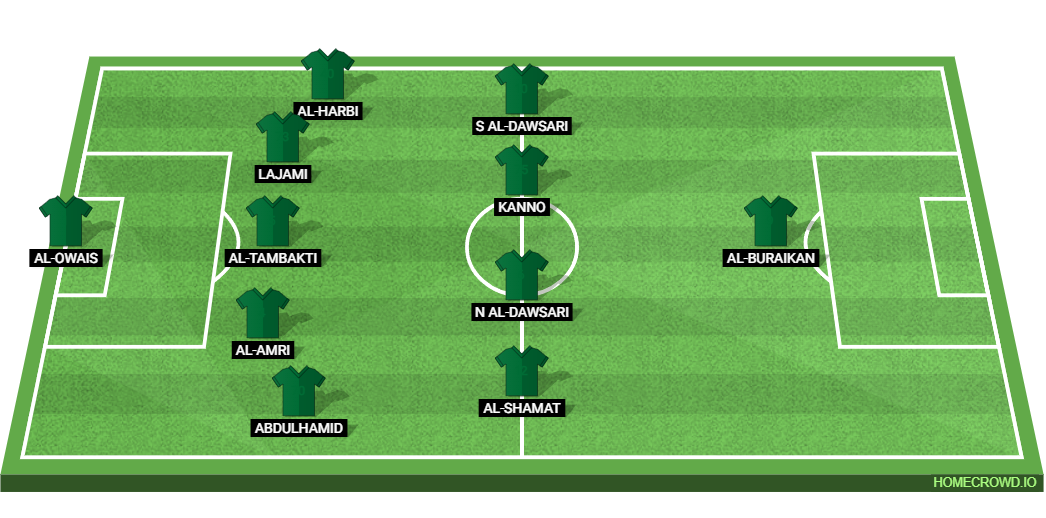 Cape Verde vs Saudi Arabia: Preview and Prediction. 