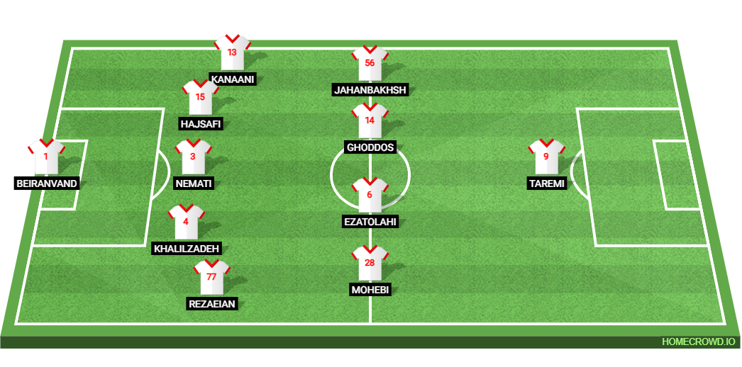 Egypt vs Iran: Preview and Prediction.