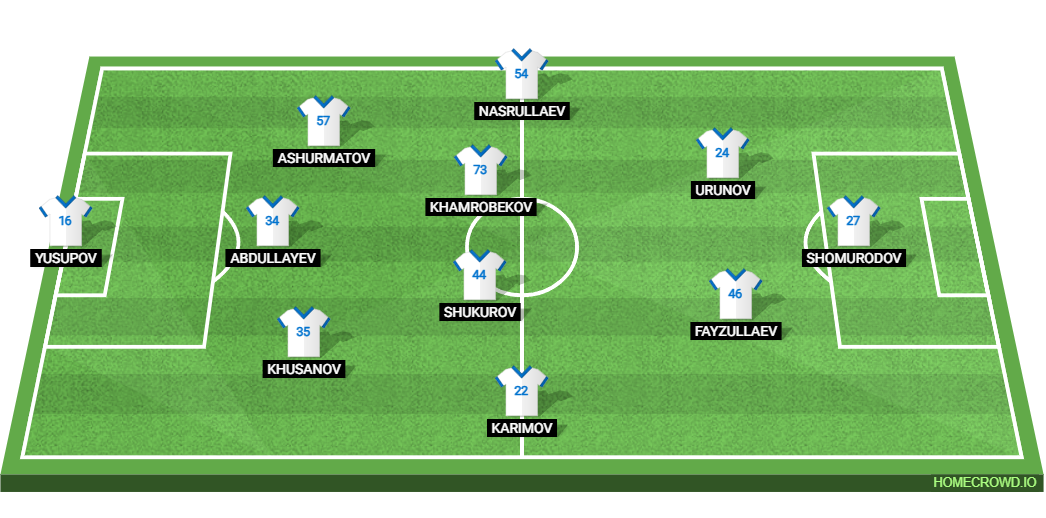 DR Congo vs Uzbekistan: Preview and Prediction. 